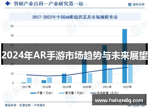 2024年AR手游市场趋势与未来展望